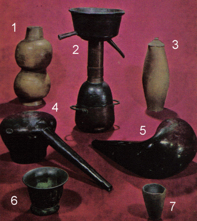 The Alchemist's Tools